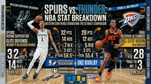 San Antonio Spurs vs Oklahoma City Thunder Match Player Stats
