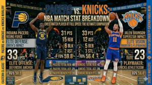 Pacers vs Knicks Match Player Stats