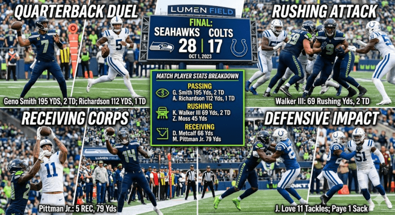 Colts vs Seahawks Match Player Stats