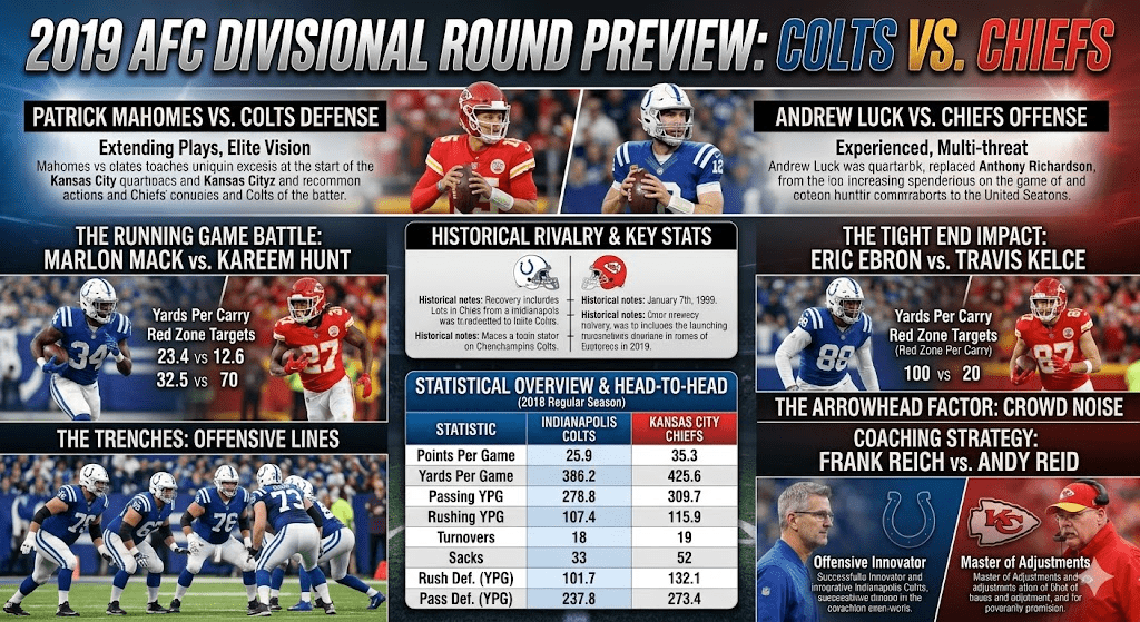 Colts vs Chiefs