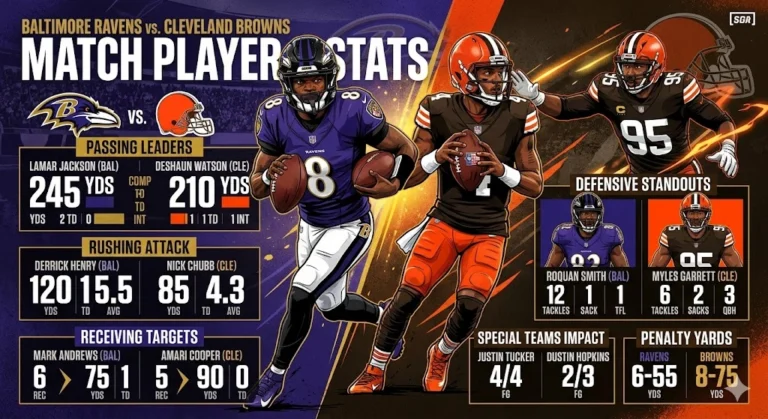 Baltimore Ravens vs Cleveland Browns Match Player Stats