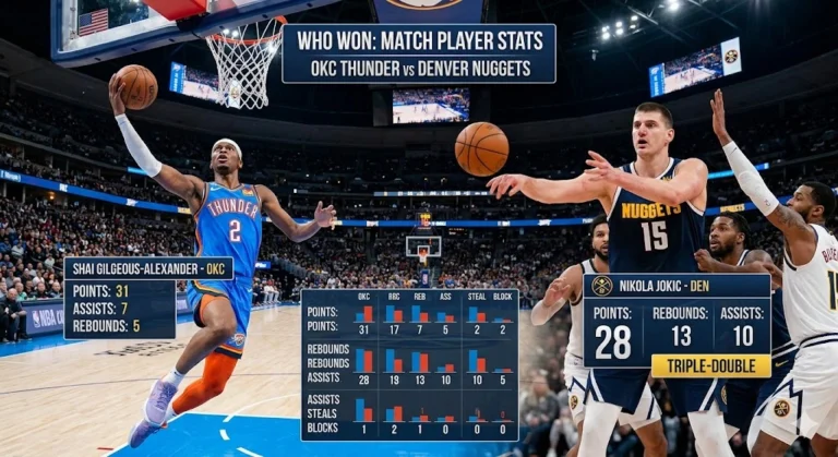 Lokc Thunder vs Denver Nuggets Match Player Stats