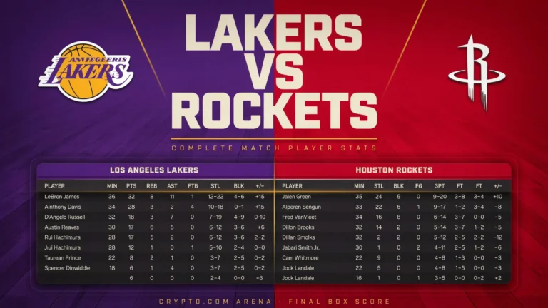 Lakers vs Houston Rockets Match Player Stats