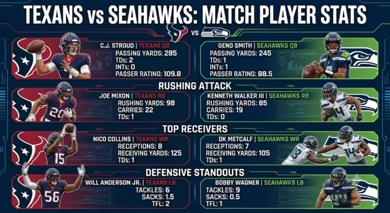 Texans vs Seahawks Match Player Stats