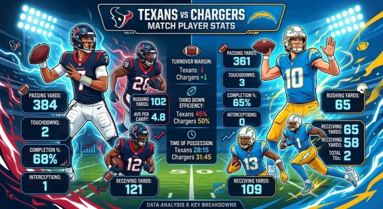 Texans vs Chargers Match Player Stats