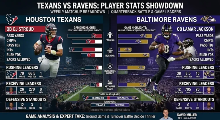 Texans vs Baltimore Ravens Match Player Stats