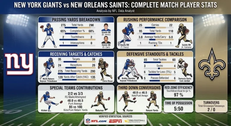 New York Giants vs New Orleans Saints Match Player Stats