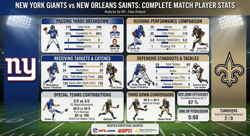 New York Giants vs New Orleans Saints Match Player Stats